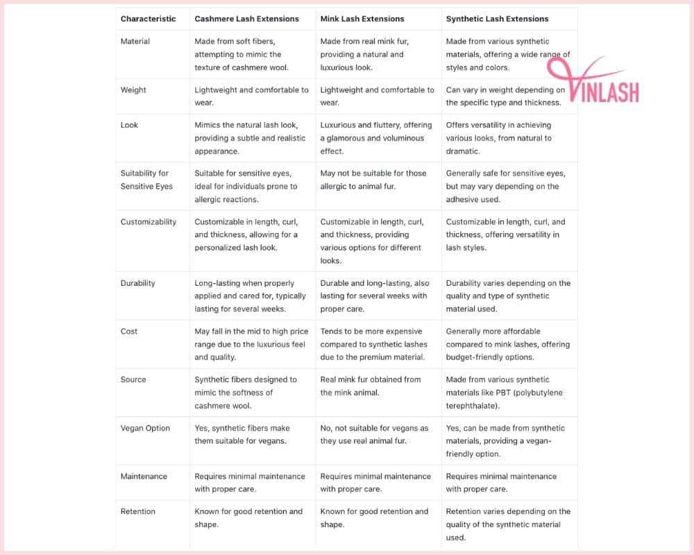 get-more-knowledge-about-cashmere-lash-extensions-wholesale-for-sensitive-eyes-4